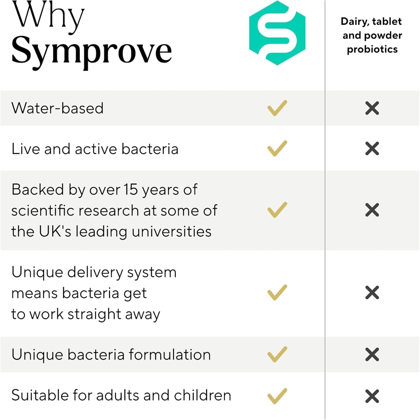Symprove Mango and Passionfruit 4-Week Pack 4 x 500ml