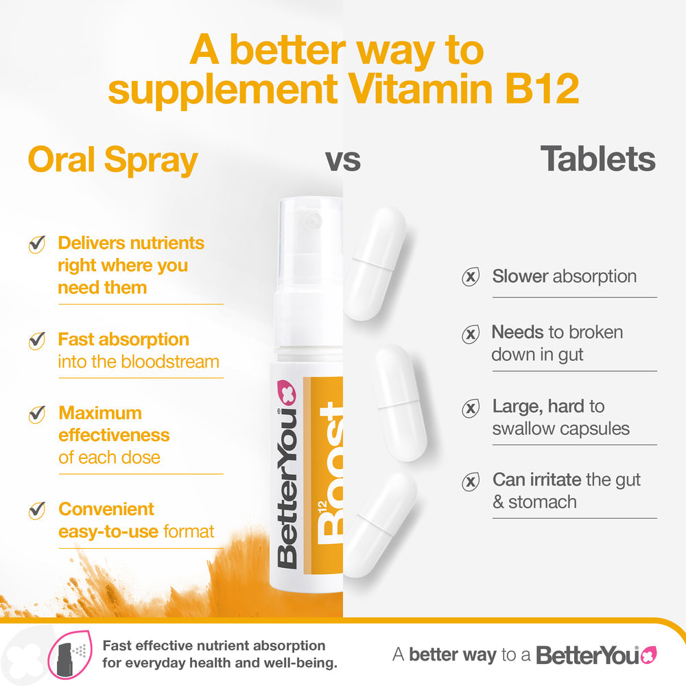 BetterYou Boost B12 Daily Oral Energy Spray Vegan (Pack of 6)